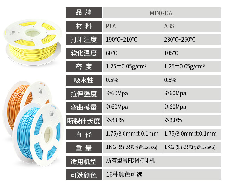 kaiyun.开云高品质3D打印耗材(图3)